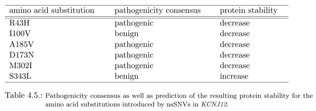 table2